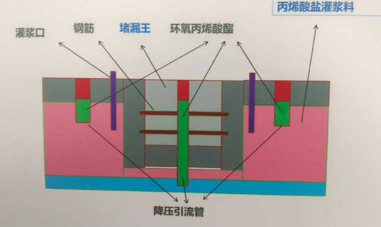 徐州铜山县防水堵漏工程设计