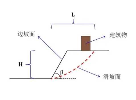 徐州铜山县边坡工程设计