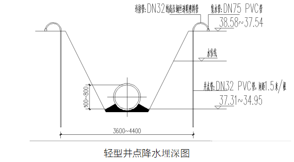 基坑降水采用轻型井点降水施工工艺 基坑降水采用轻型井点降水施工工艺